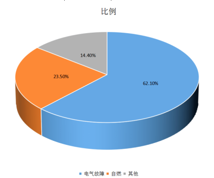 电保星空网官方站入口-星空online(中国)安全用电 电保星空网官方站入口-星空online(中国)安全用电