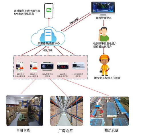 电保星空网官方站入口-星空online(中国)安全用电 电保星空网官方站入口-星空online(中国)安全用电