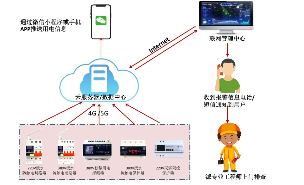 珩祥电保星空网官方站入口-星空online(中国)安全用电-监狱伙房方案
