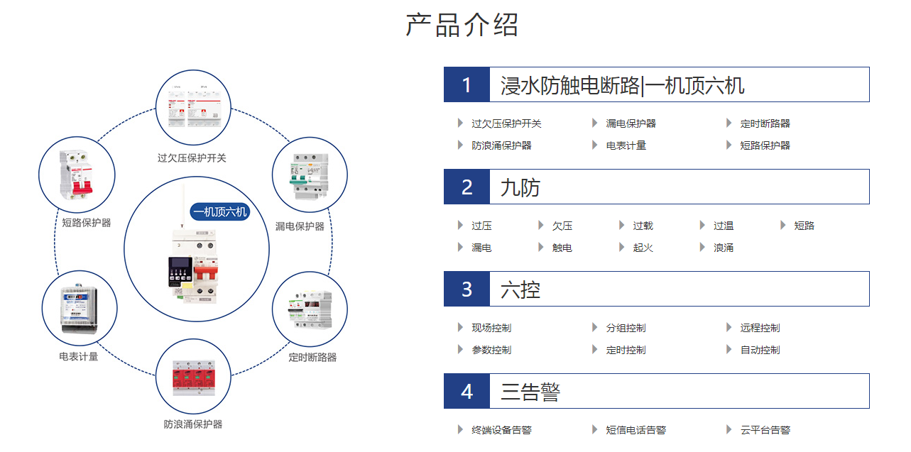 电保星空网官方站入口-星空online(中国)安全用电