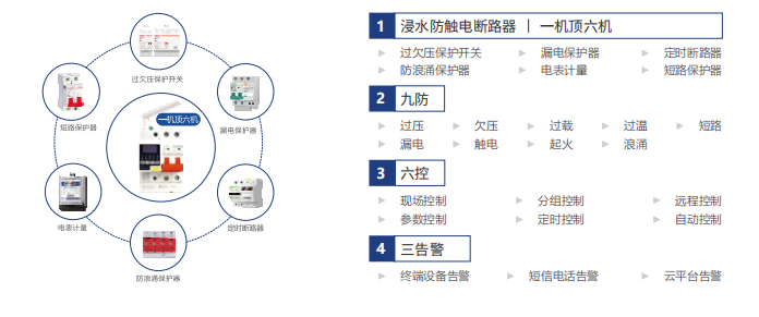 电保智能断星空网官方站入口-星空online(中国)
