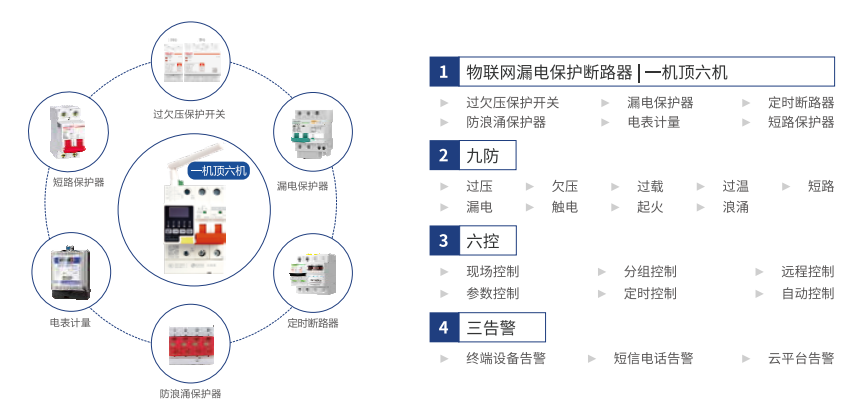 电保星空网官方站入口-星空online(中国)用电