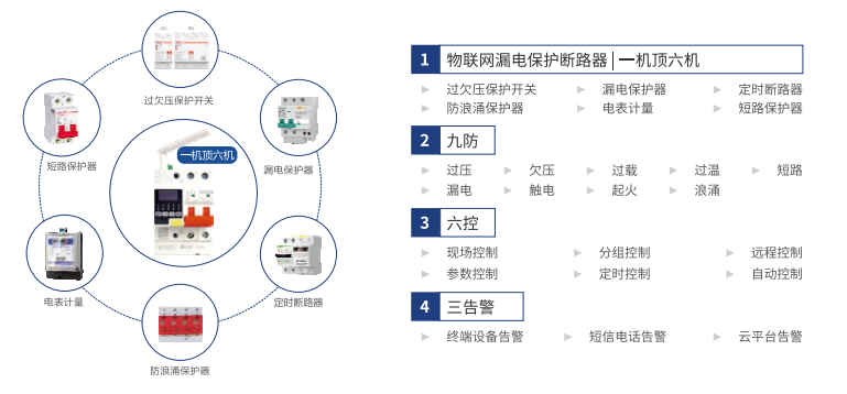 电保智能断星空网官方站入口-星空online(中国)

