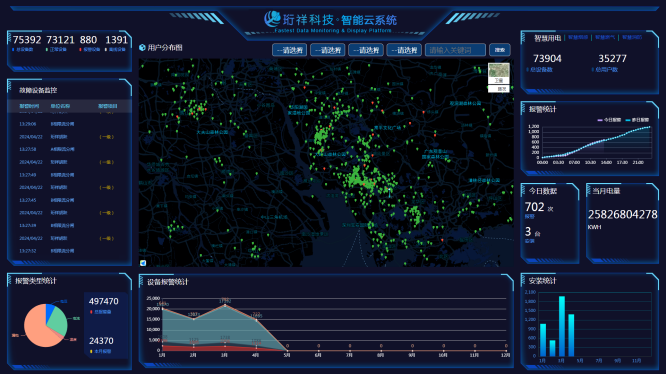 电保星空网官方站入口-星空online(中国)用电系统有怎样的优势？